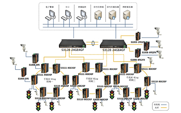 Intelligent transportation system